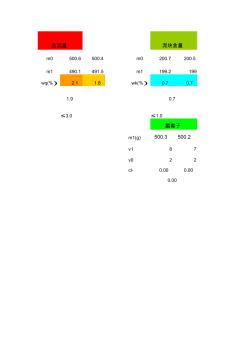 砂、碎石检测快捷计算表