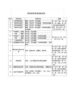 砂漿檢驗項目