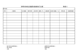 砂漿試塊抗壓強度試驗報告匯總表附表1