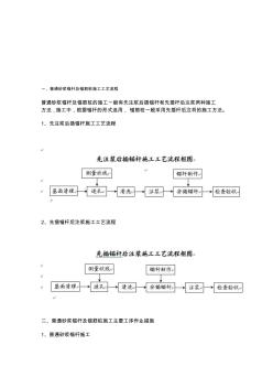 砂漿錨桿施工工藝【精品施工資料】