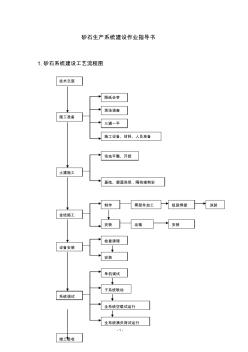 砂石生產(chǎn)系統(tǒng)建設作業(yè)指導書