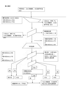 砂石骨料生产操作规范