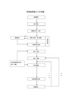 砂砾垫层施工工艺流程