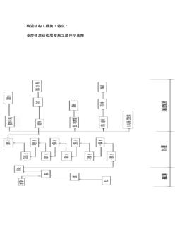 砖混结构工程施工特点