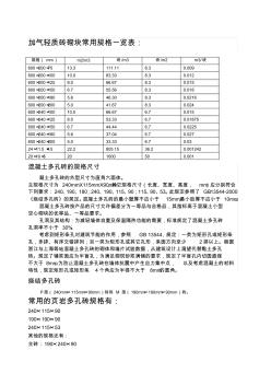 砖砌块常用规格一览表(20200929143209)