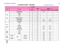 砼、鋼筋含量表