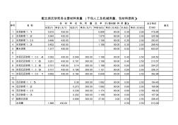 砼,抹灰及砌筑砂漿各標號配合比及單價