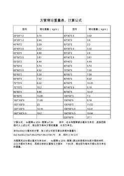 碳鋼方管理論重量表 (2)