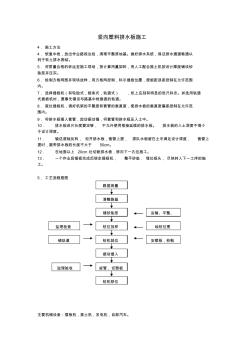 竖向塑料排水板施工