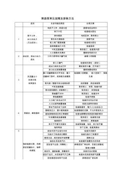 筒袋泵检修规程