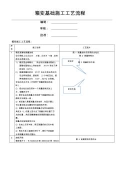 箱變基礎施工工藝