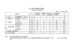 粵發(fā)改價(jià)格(2015)819號(hào)_D9江門臺(tái)山市電價(jià)表2016年1月