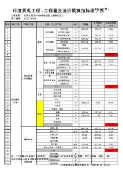 糖果社区-环境景观工程-设计概算指标统计表(2013.3.26)