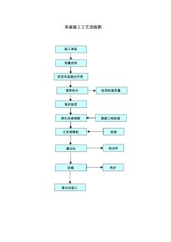 系梁施工工艺流程图 (2)