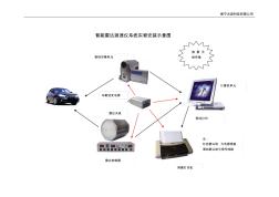 系统实物安装示意图与系统流程图