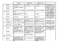 系统门窗与普通门窗比较