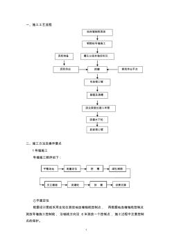 素砼地連墻施工工藝-及操作要點 (2)