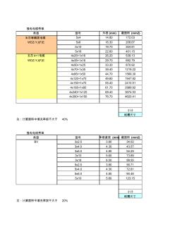 線槽寬度計(jì)算V1