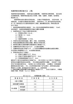 线槽桥架支架安装方法图示(20201009125512)