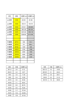 線槽線管和電線面積表