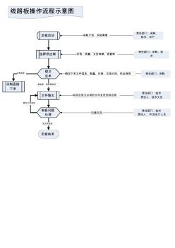 线路板操作流程示意图pcb设计