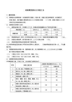 线路概预算设计系数