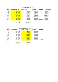 细集料计算公式