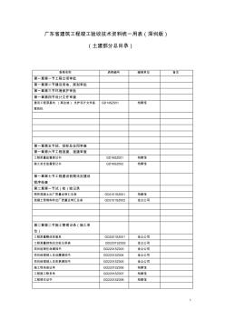统一用表(深圳版)土建部分总目录