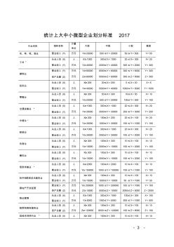 统计上大中小微型企业划分标准2017