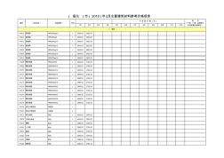 绥化市2018年2月主要建筑材料价格信息