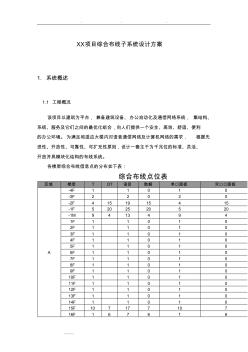 综合布线方案(6类)