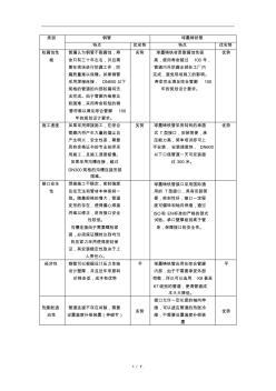 綜合管廊內(nèi)管材對比