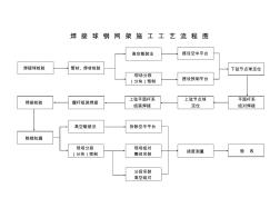 网架施工工艺流程图