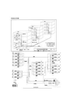 網(wǎng)絡(luò)綜合布線施工圖 (2)