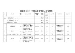 翁源2017年重点建设项目计划安排表