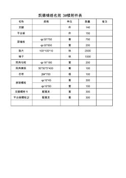 耀輝國際城大鋼模施工方案3#樓大模板配件.xlsx2