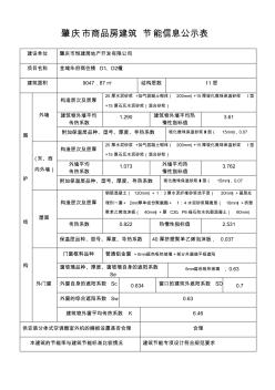 肇庆市商品房建筑节能信息公示表