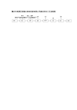 肇慶高要區(qū)芭隆生物有機(jī)肥有限公司建設(shè)項(xiàng)目工藝流程圖