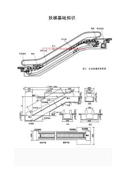 自动扶梯基础知识