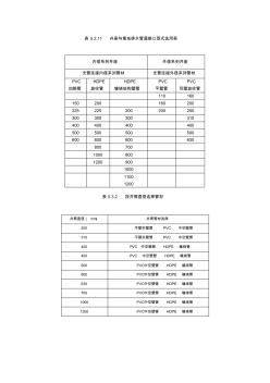 自己制作的塑料检查井技术交底