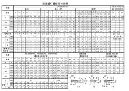 自攻螺丝规格(大全)(20201027155109)