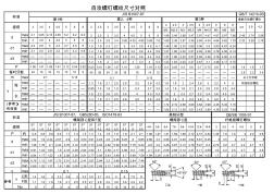 自攻螺丝规格(大全)(20201027203426)