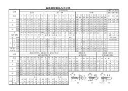 自攻螺釘尺寸對照表 (2)