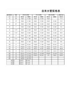 自来水管规格表 (2)