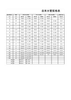 自來水管規(guī)格表 (2)