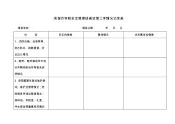 芜湖市学校安全隐患排查治理工作情况记录表