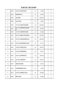芜湖市政工程所用石材材料清单