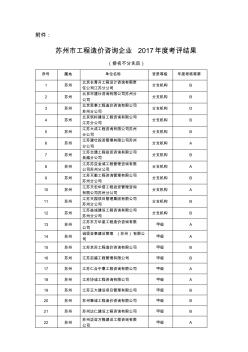 苏州工程造价咨询企业2017考评结果 (2)