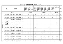 营双高速公路橡胶支座数量合同段一览表