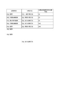 营改增销售额减除项目明细表